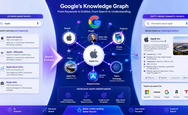 Entity SEO Explained: Why Google Understands Brands Better