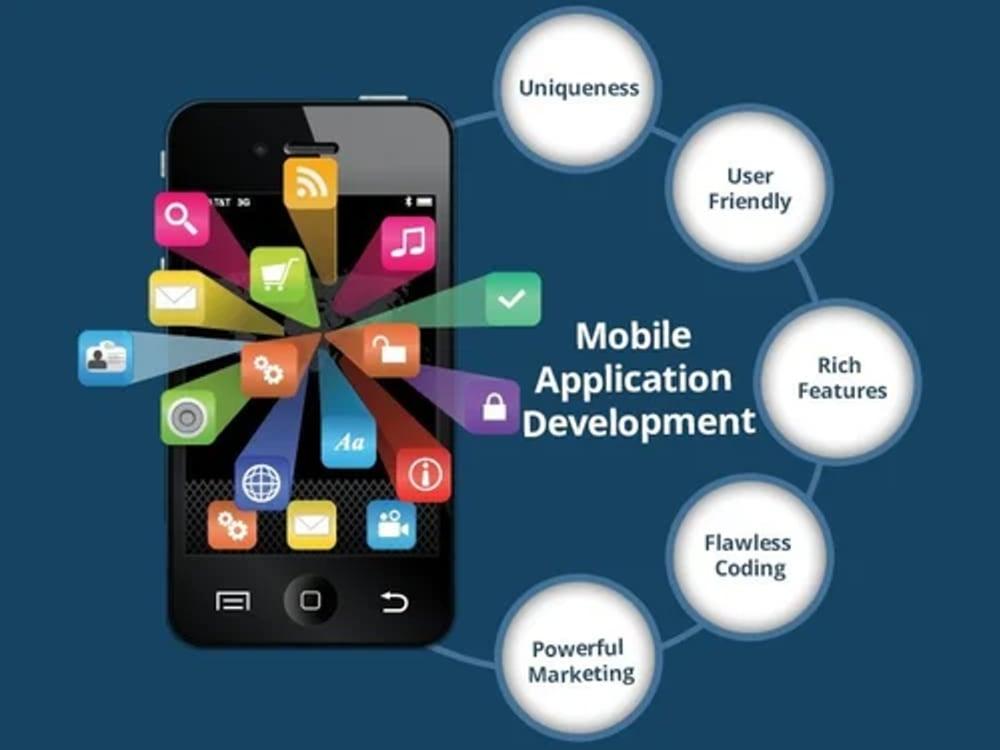 Mobile App Development: Unlocking the Future of Business